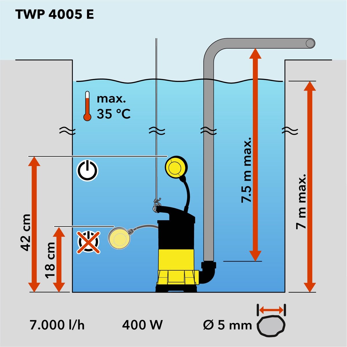  TROTEC Dompelpomp-schoonwater TWP 4005 E
