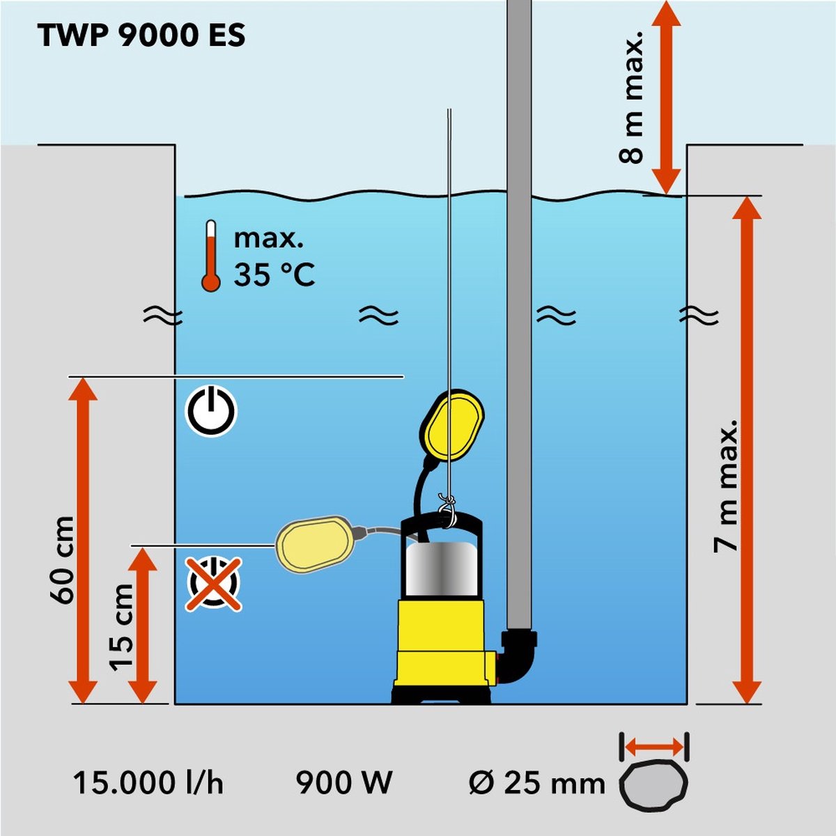  TROTEC Dompelpomp-vuilwater TWP 9000 ES