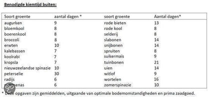  Hortitops Zaden - Radijs Ronde Gemengd