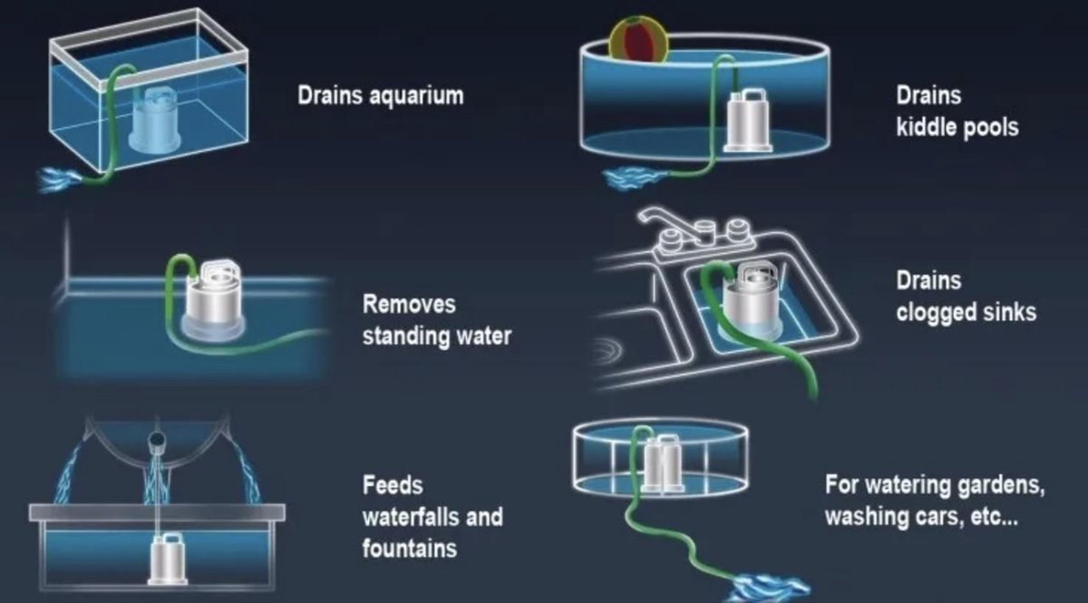  Sicce Ultra Zero - Vlakzuiger - Dompelpomp - Wateroverlast - 3000 L/h