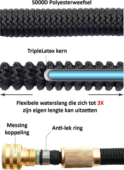  G-Flex Flexibele Tuinslang - Waterslang - 8 Verschillende Sproeistanden - Inclusief Opbergtas/splitter/Koppelstuk/Houder/Rubbers - 30 Meter